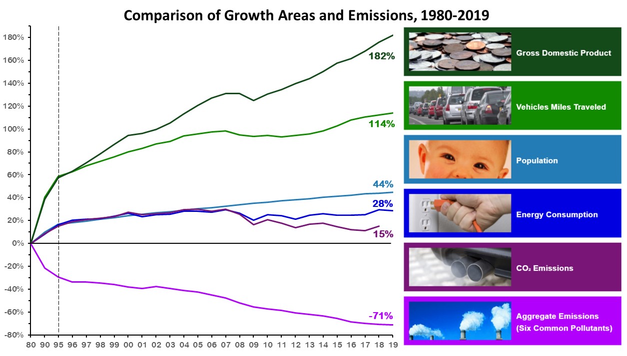 growth_and_emissions